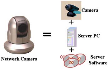 Camera IP công nghệ của tương lai