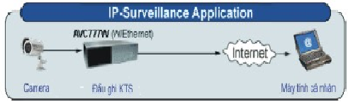 lắp đặt camera IP cho gia đình